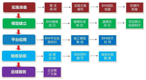 基于BIM技術的現場協調管理在貴陽北部農產品電商物流園新材料應用中的實踐
