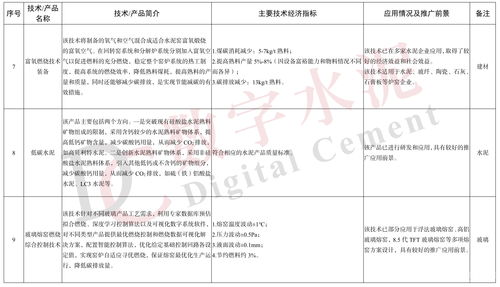 工信部發布《建材工業鼓勵推廣應用的技術和產品目錄（2023年本）》 聚焦新材料技術推廣服務，引領產業綠色智能轉型