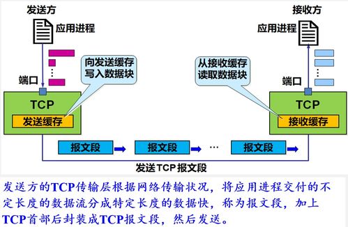 學(xué)習(xí)筆記整理 | 網(wǎng)絡(luò)應(yīng)用技術(shù)之運輸層（二）與網(wǎng)絡(luò)技術(shù)開發(fā)