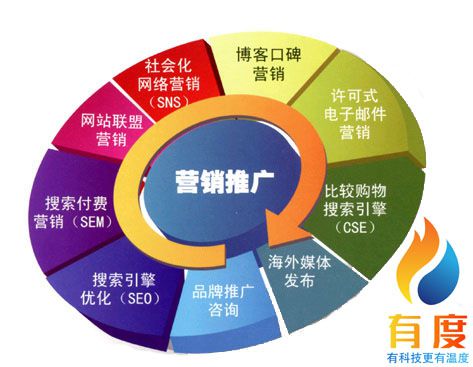 2020年網(wǎng)絡(luò)營銷七大發(fā)展趨勢
